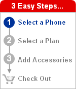3 Easy Steps: Select a Phone -> Select a Plan -> Add Accessories -> Checkout
